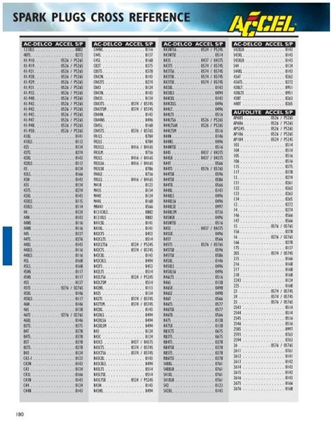 E3 10 spark plug cross reference - Well-run devices, expert profits group, and better after-sales companies; We have been also a unified huge family, everybody keep on with the organization worth "unification, determination, tolerance" for Torch R7 Spark Plug Cross Reference, Torch Spark Plug Cross Reference, Bosch R6 Spark Plug Cross Reference, We have more than 8 years of experience in this industry and have a good reputation ...